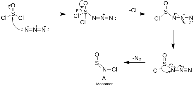 Monomer formation