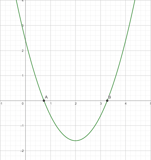Quadratic f(x)