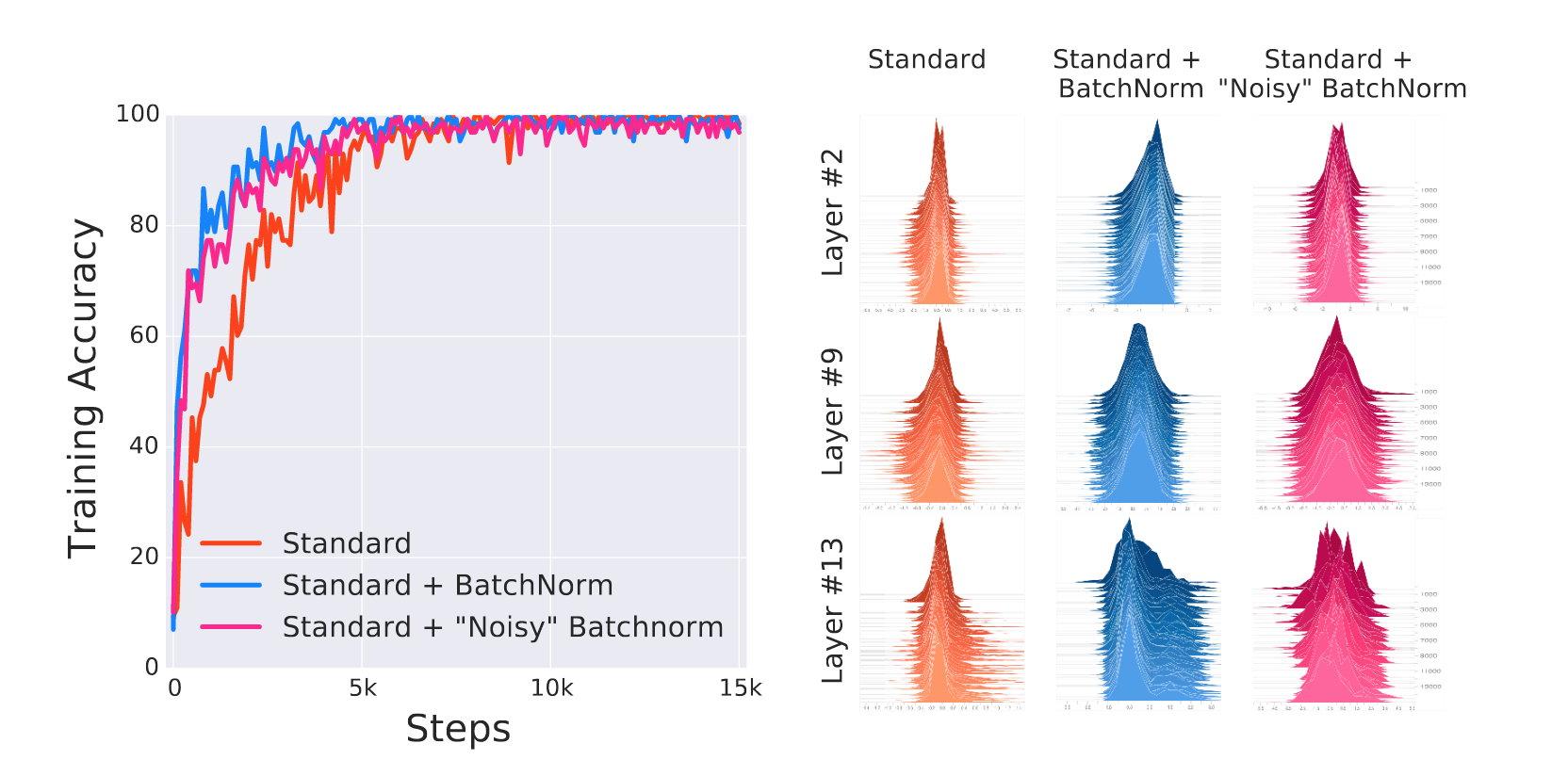 batch norm graphs