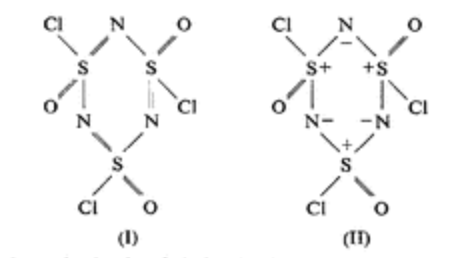 fig. showing (I) \alpha and (II) \beta forms